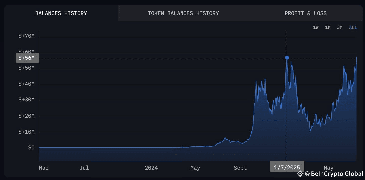 Murad's Total Meme Coin Portfolio Value. Source: Arkham