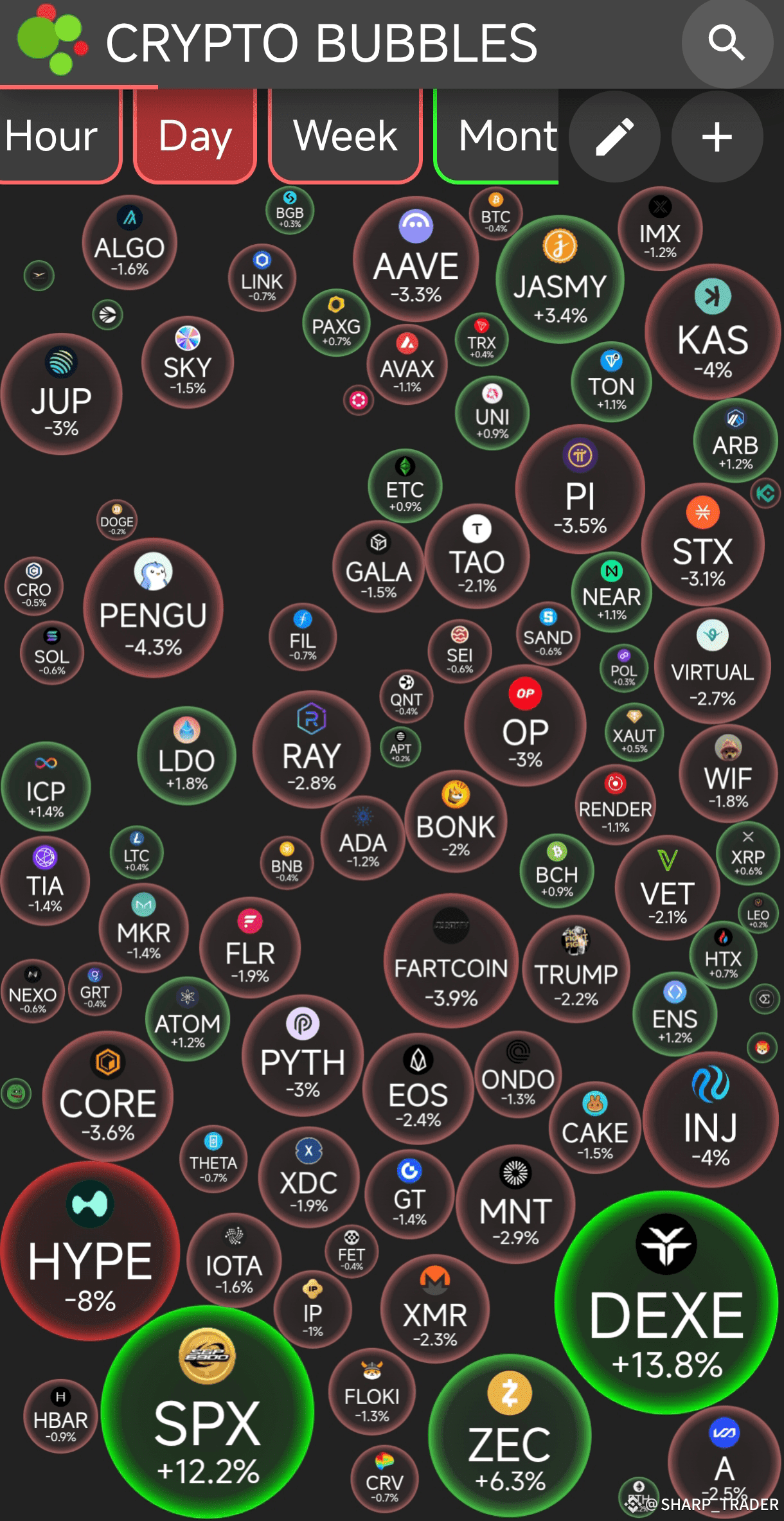 Cryptor Pro Chart 🚀 Crypto Bubbles Market Snapshot — Today’s Hot Movers & | GenZCrypto on ...