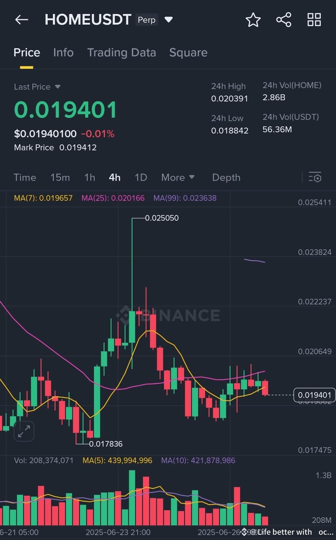 🏠 $HOME /USDT Atualização de Mercado – Preço: $0.019401 📉 | Coco Bits ...