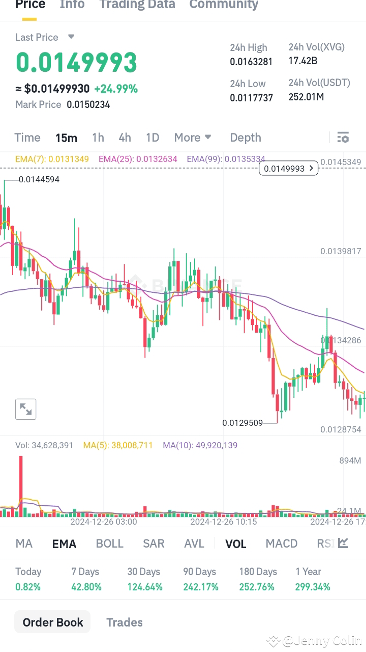 Latest #vtho News, Opinions and Feed Today | Binance Square