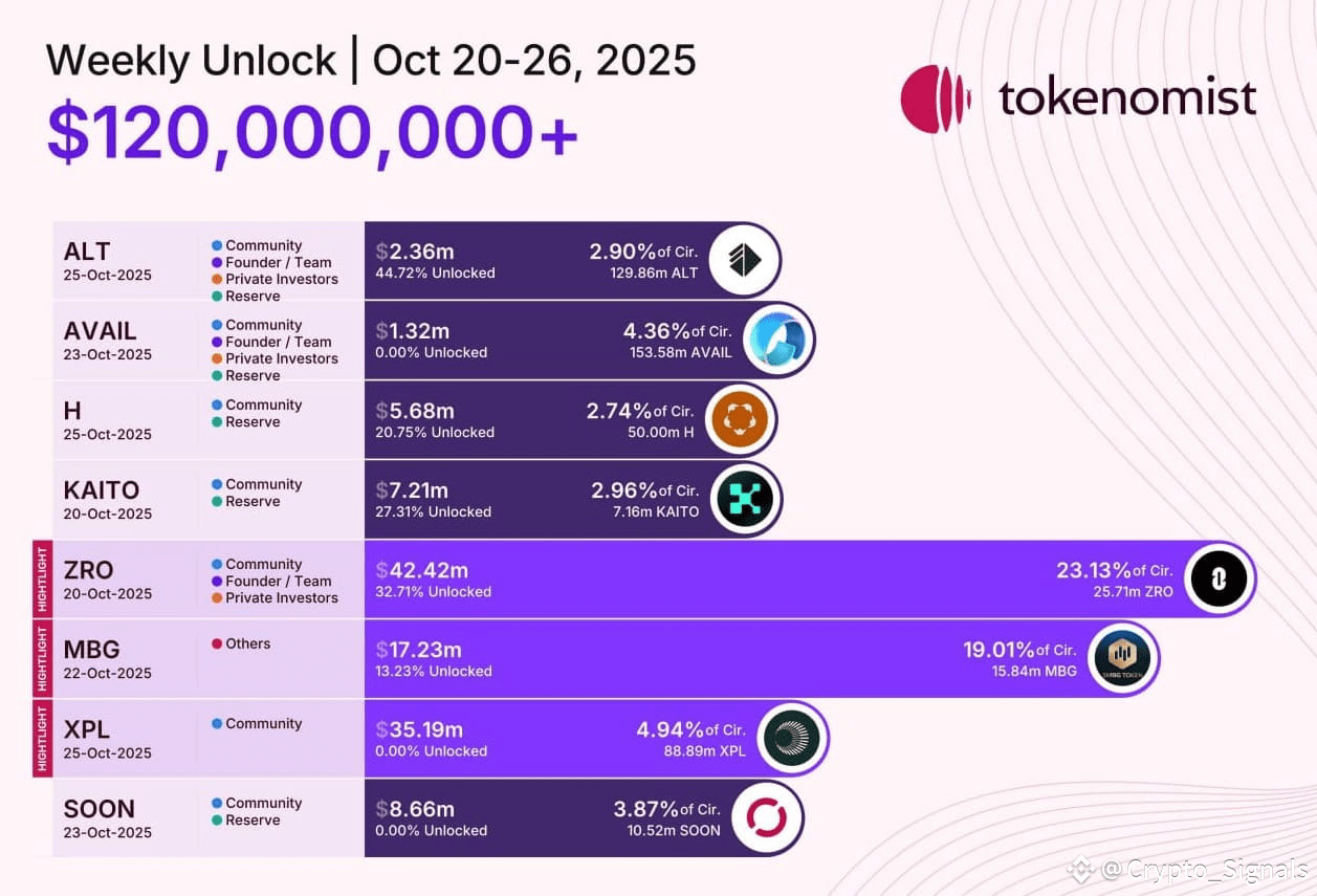 Latest #avail News, Opinions and Feed Today | Binance Square
