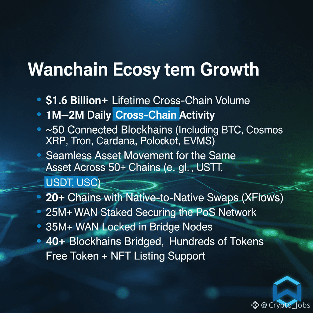 Wanchain - The Most Reliable Interoperability Layer in | Crypto_Jobs on  Binance Square