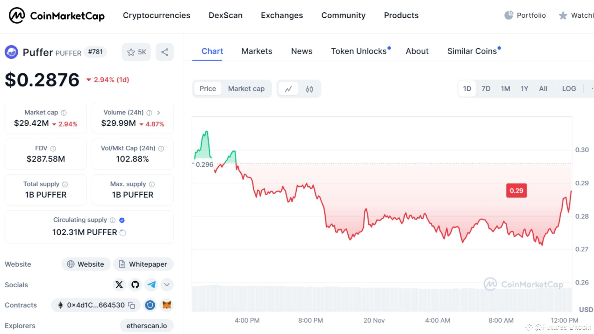 Thông tin cơ bản về Token PUFFER trên Coinmarketcap