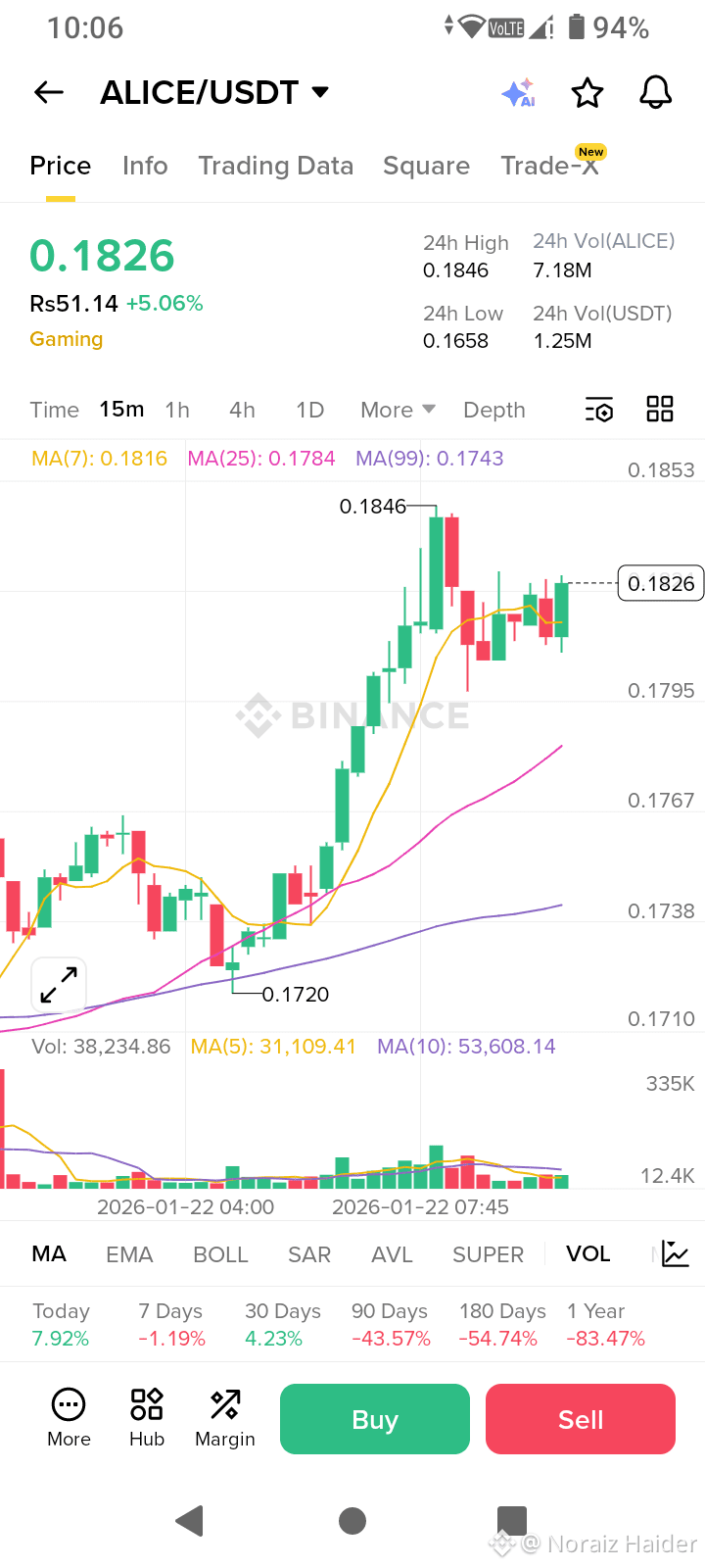 Latest #alice News, Opinions and Feed Today | Binance Square
