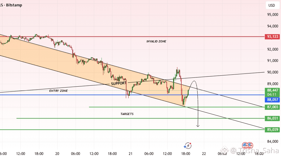 BTCUSD 15m – Channel Retest Toward Lower Bound🚀♂️♂️ | Trisha_Saha on ...