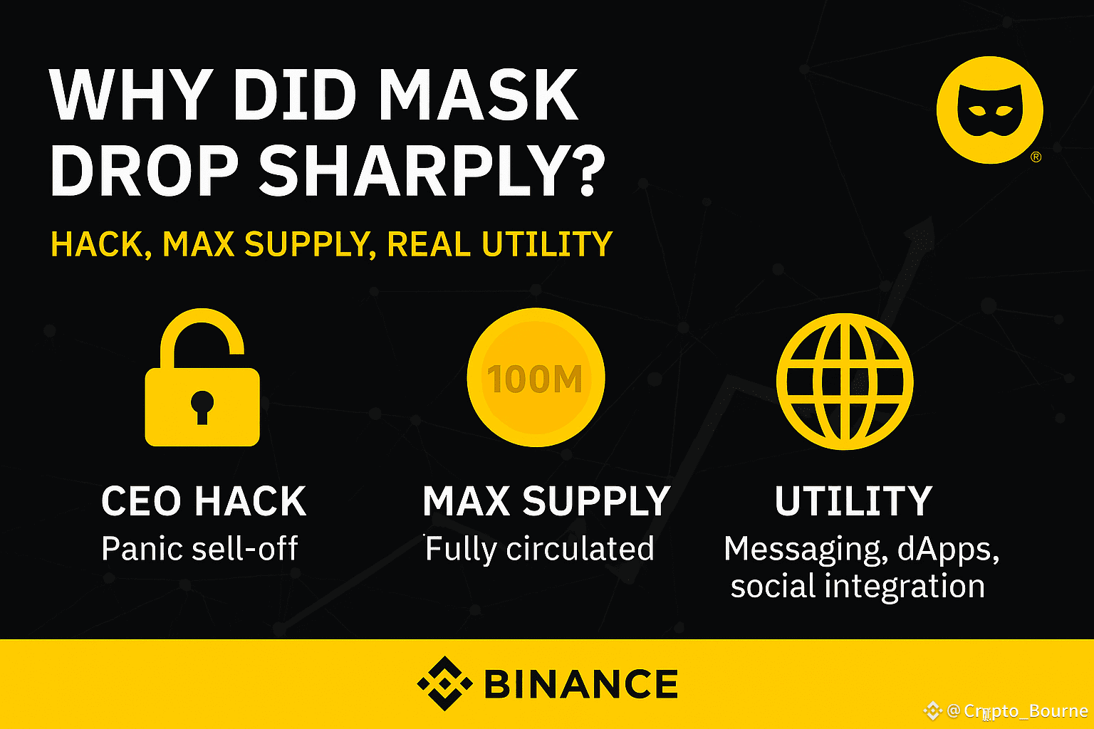 🔻 Why Did MASK Go Down? MASK experienced a sharp price | 杰林ADA on Binance  Square
