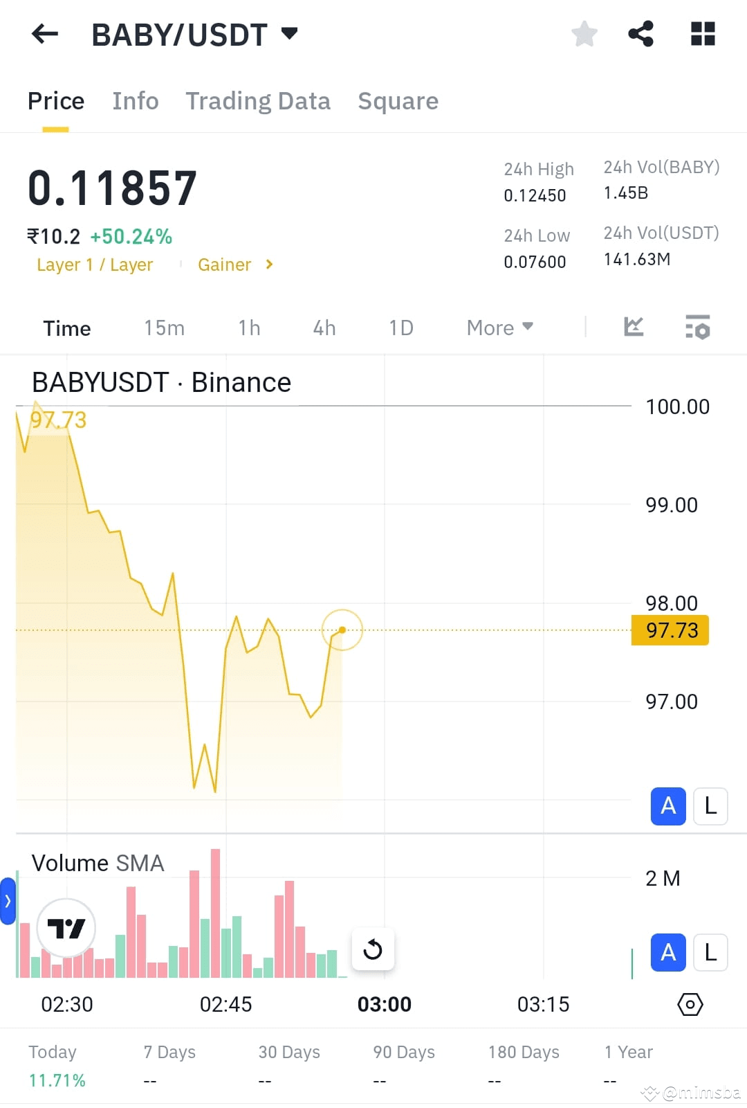 Latest #babycoins News, Opinions and Feed Today | Binance Square