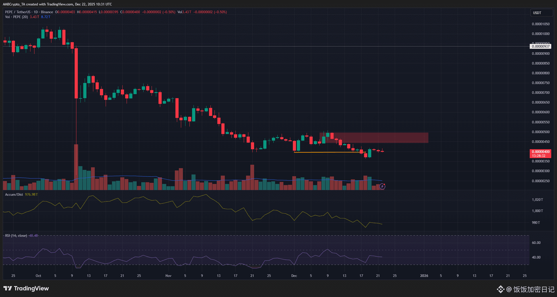 PEPE 1日图表