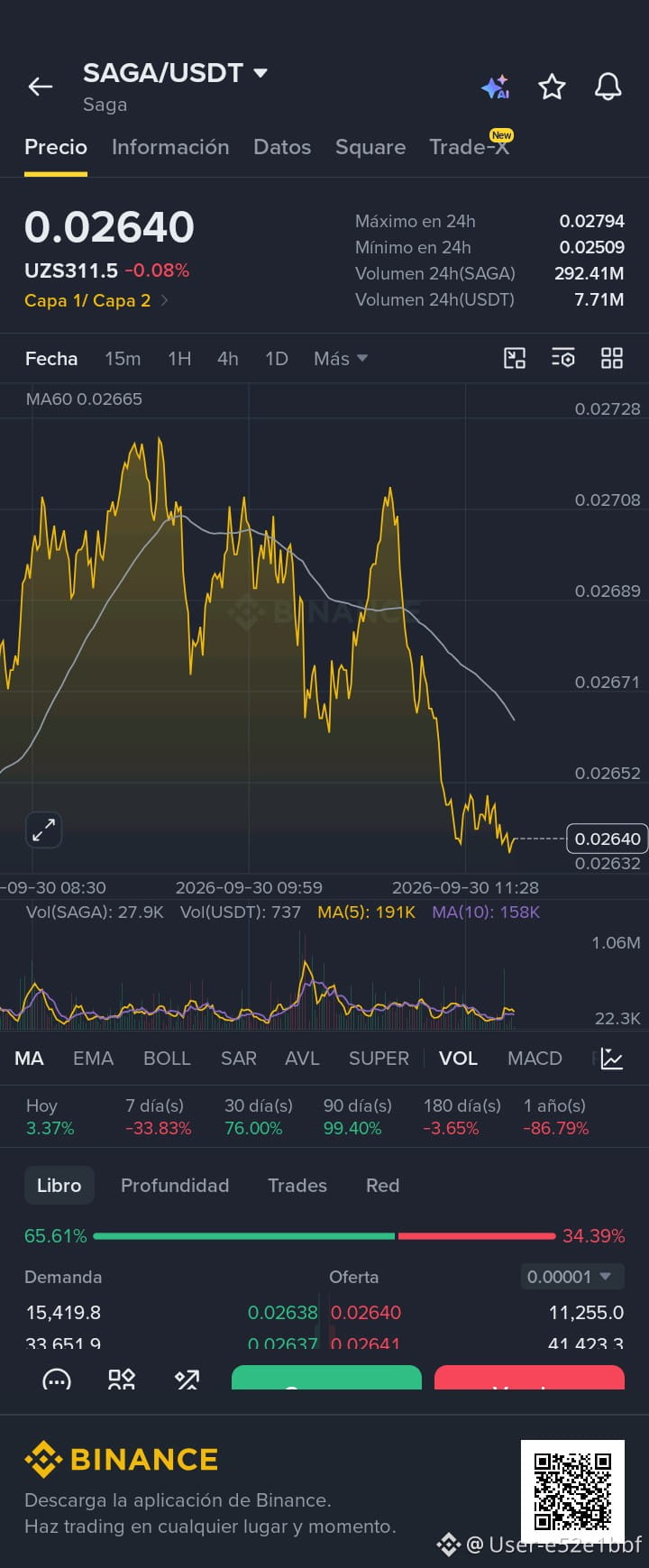 Square User Log In 🔥 Is it time to buy $SAGA on the support, or will there be | User ...