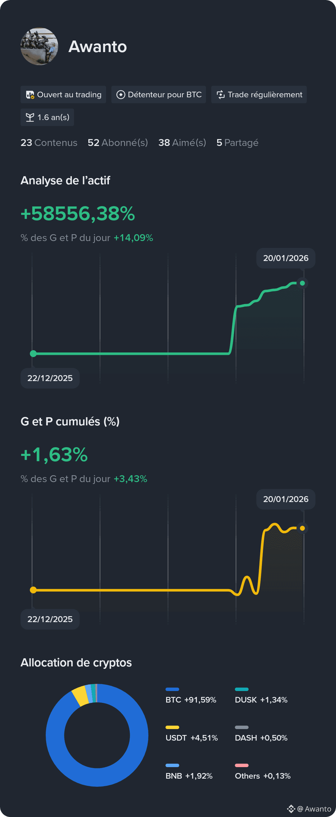 Latest #xai News, Opinions and Feed Today | Binance Square