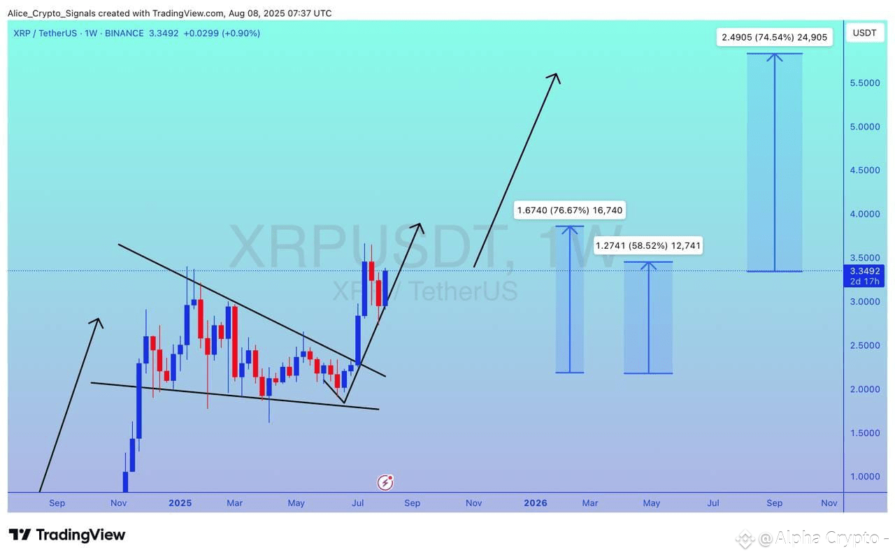 Latest #xrpbtc News, Opinions and Feed Today | Binance Square