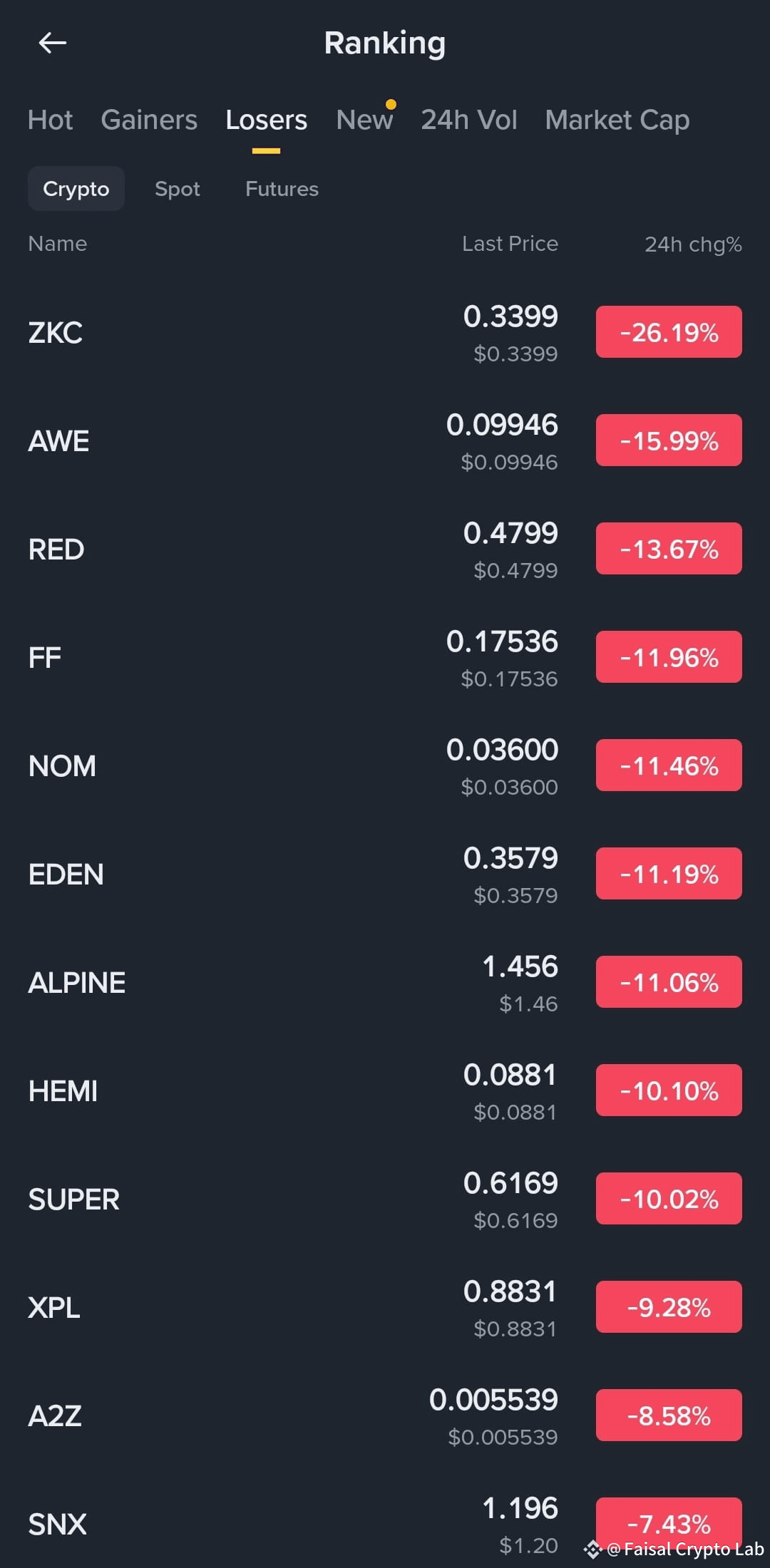 💰 How to Make Money with Binance Gainers & Losers in | Faisal Crypto Lab  on Binance Square