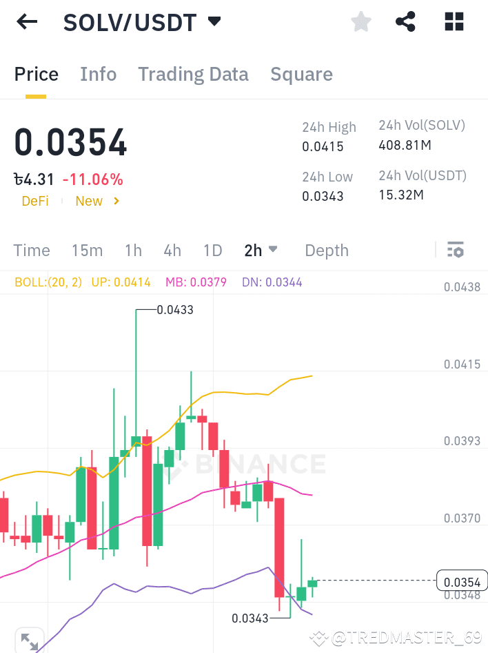 $SOLV 🚀 BULLISH ALERT! SOLV TOKEN ($SOLV) READY TO EXPLODE ...