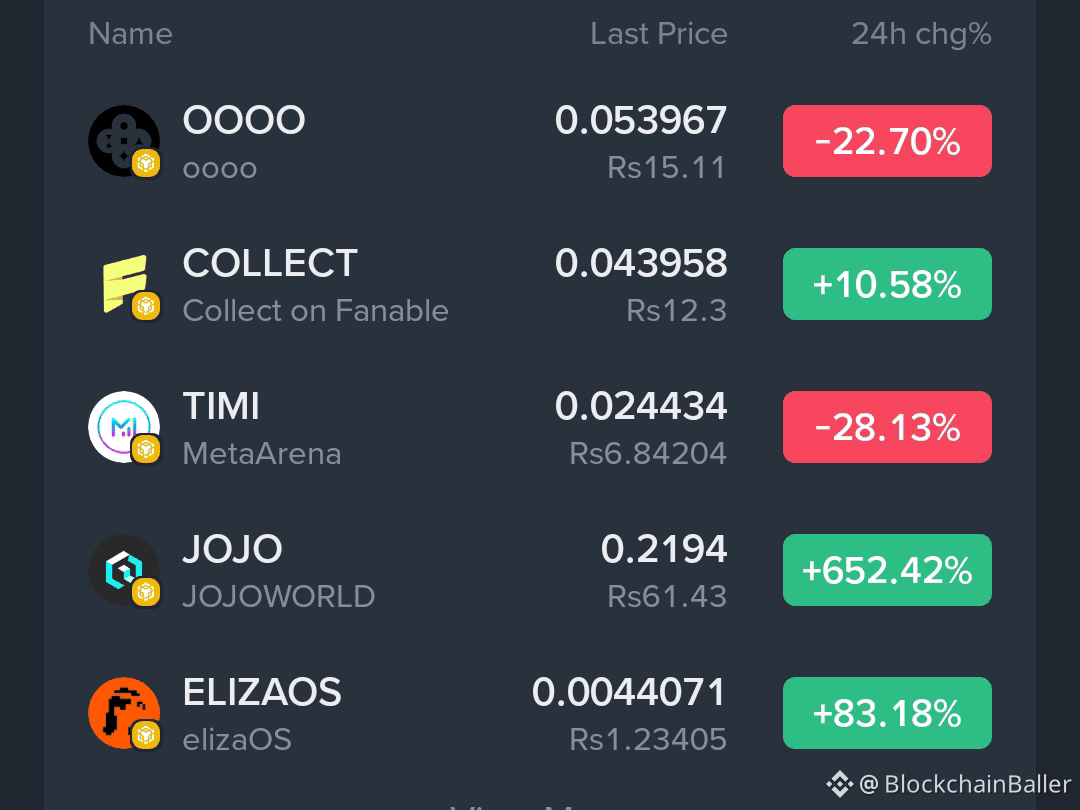 Dear Binancians ♥️ ♥️ give me just 5 minutes of your | BlockchainBaller on  Binance Square