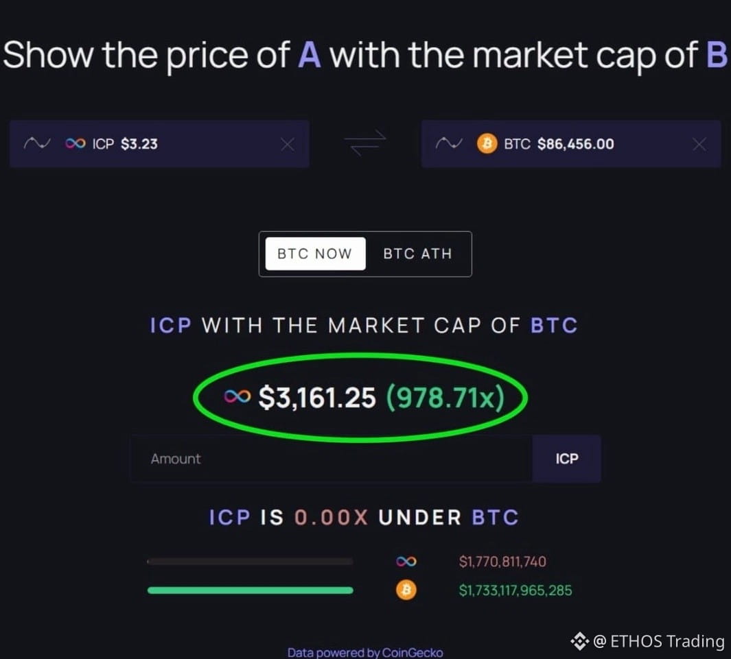 marketcap 関連最新ニュース、オピニオン、今日のフィード | Binance Square