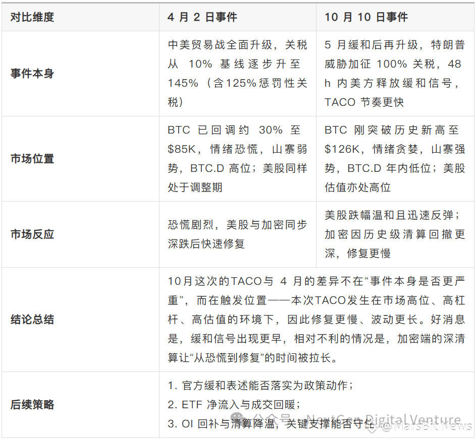 特朗普交易”真相：从威胁到松口，谁在带动比特币和纳指波动？ | MarsBit News no Binance Square