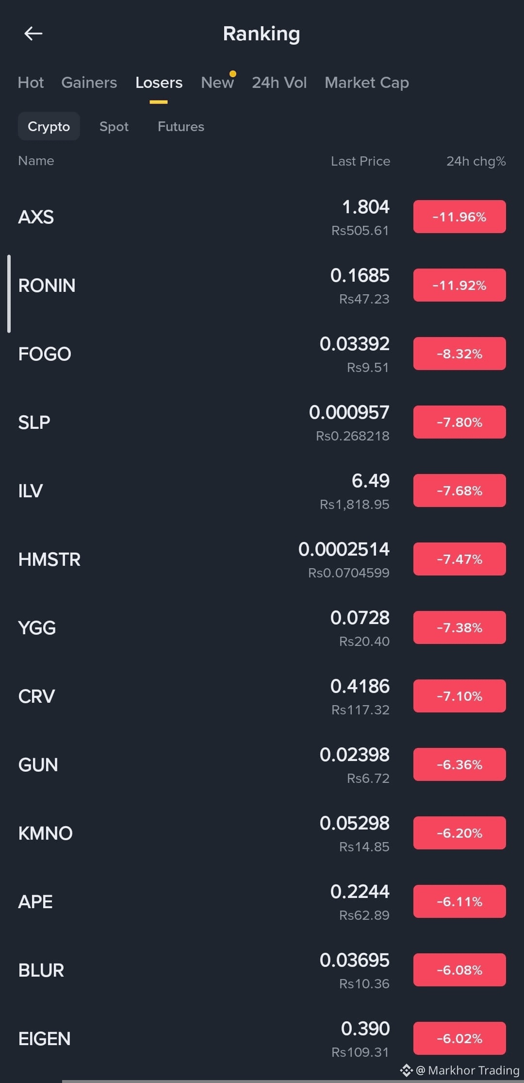 Latest #losers News, Opinions and Feed Today | Binance Square
