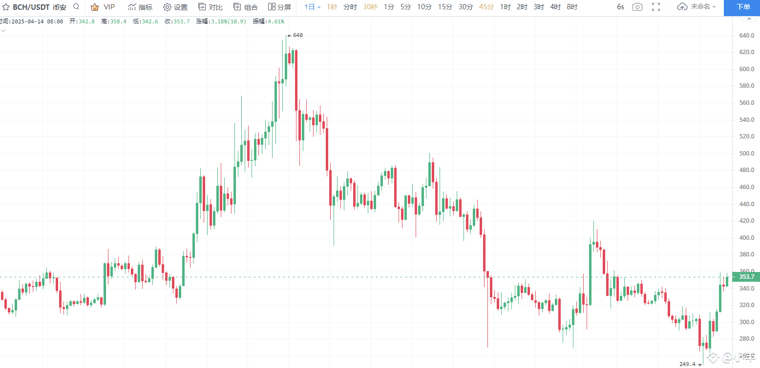 ใApril Target Recommendation Volume 5: BCHใ Spot Target: | ๅฐ็พ on ...
