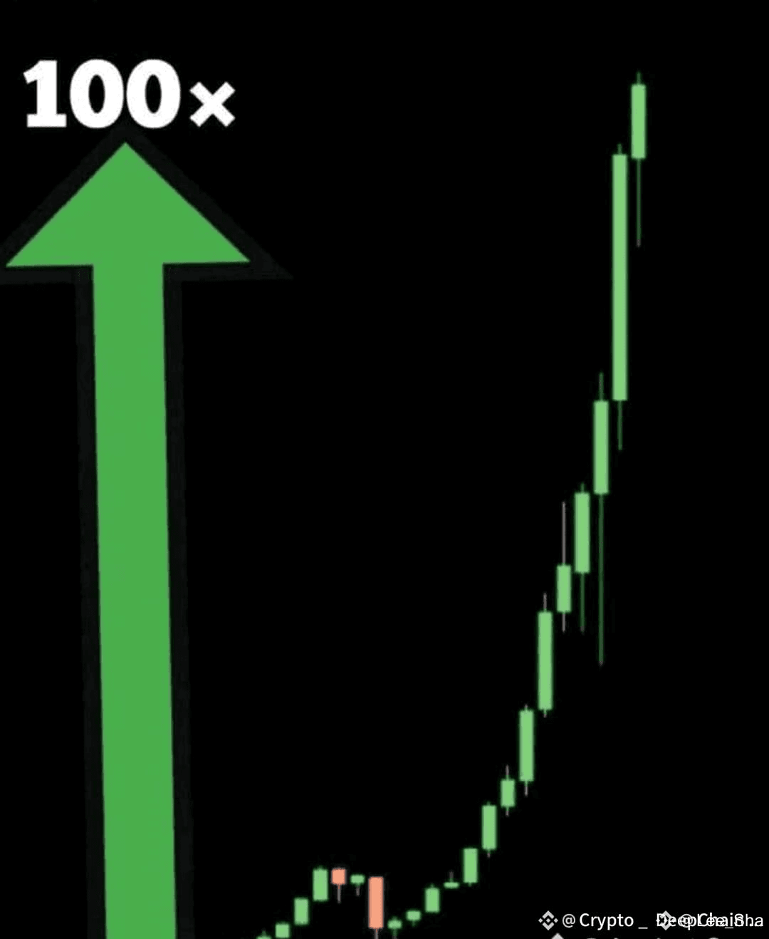 ✓ Detecting Hidden Gems Before They Pump or Dump ✓ Traders | Lee_Sha on  Binance Square