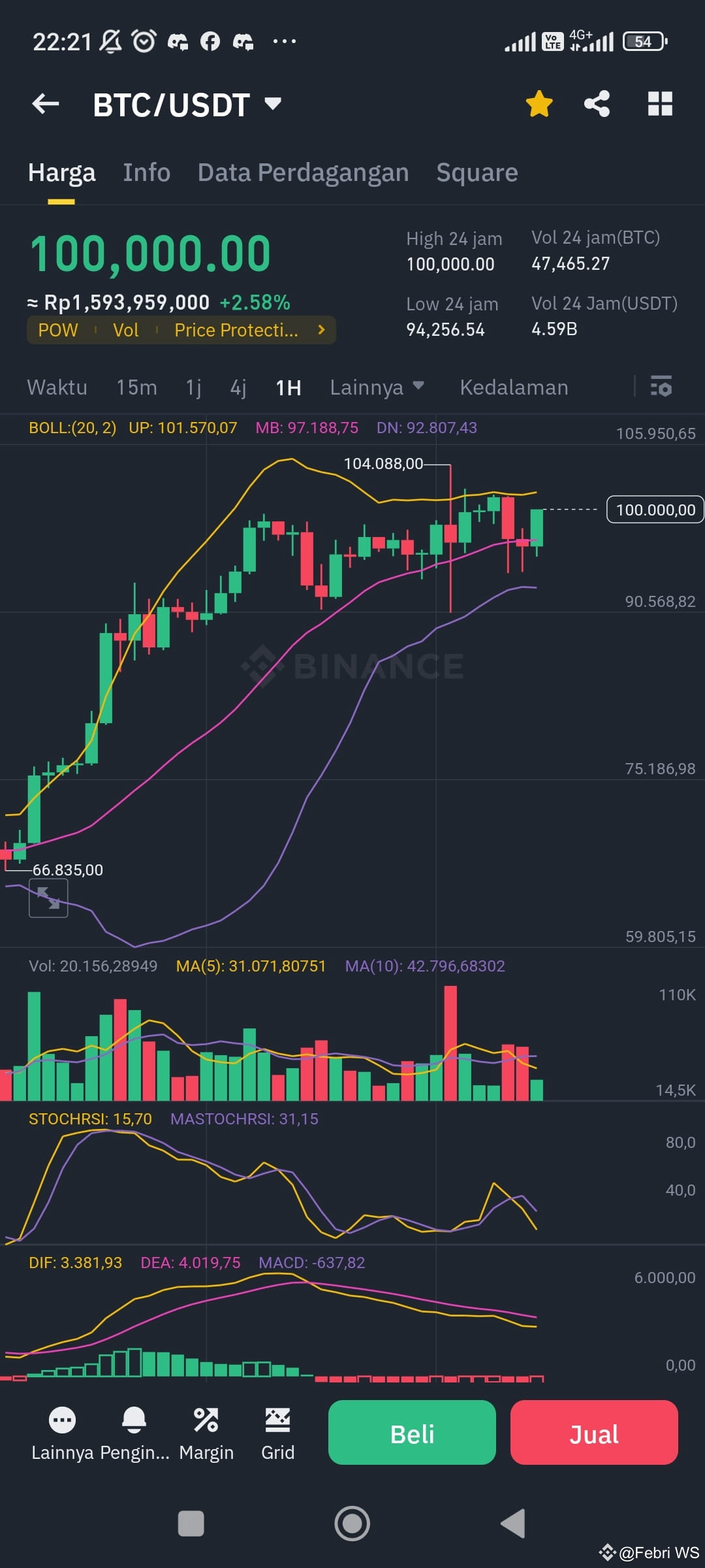 Pattern Change Chat Btc $BTC Chart pattern is very good. There is support at | Febri WS on ...