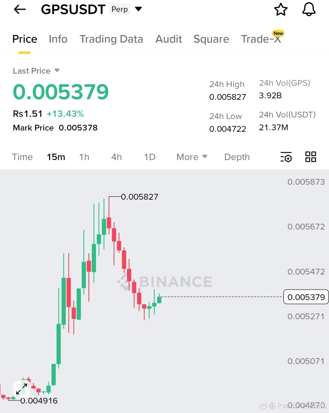 GoPlus Security Price Today | GPS to USD Live Price, Market Cap & Chart