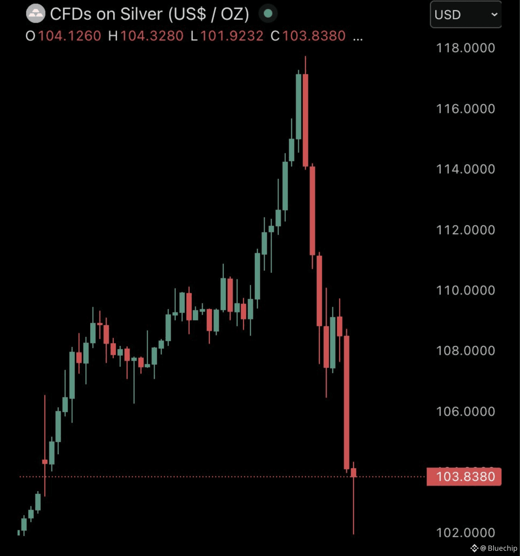 WALL STREET JUST BANNED BITCOIN COMPANIES FROM THE STOCK MARKET | Bluechip  on Binance Square