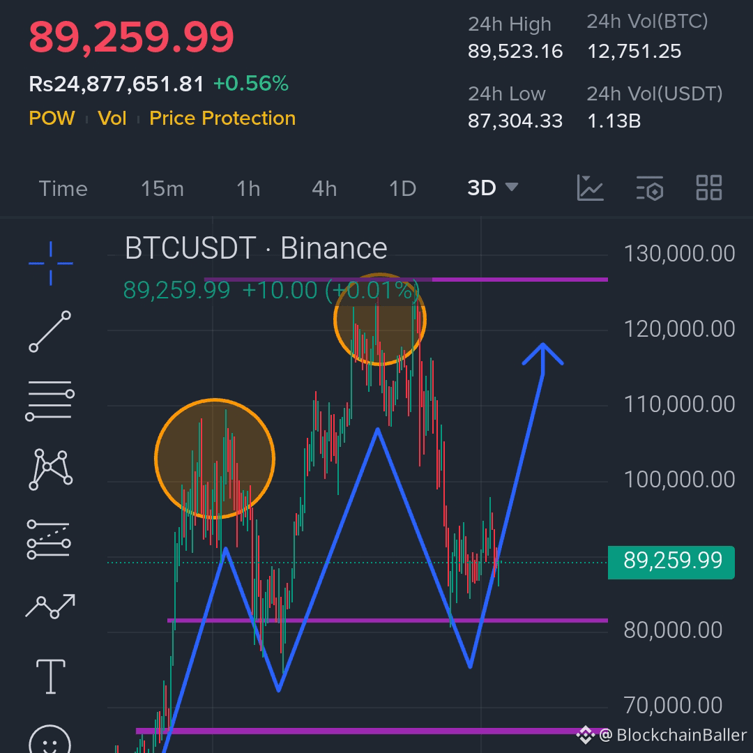 Prezzo Bitcoin oggi | Prezzo da BTC a USD in tempo reale, capitalizzazione  di mercato e grafico