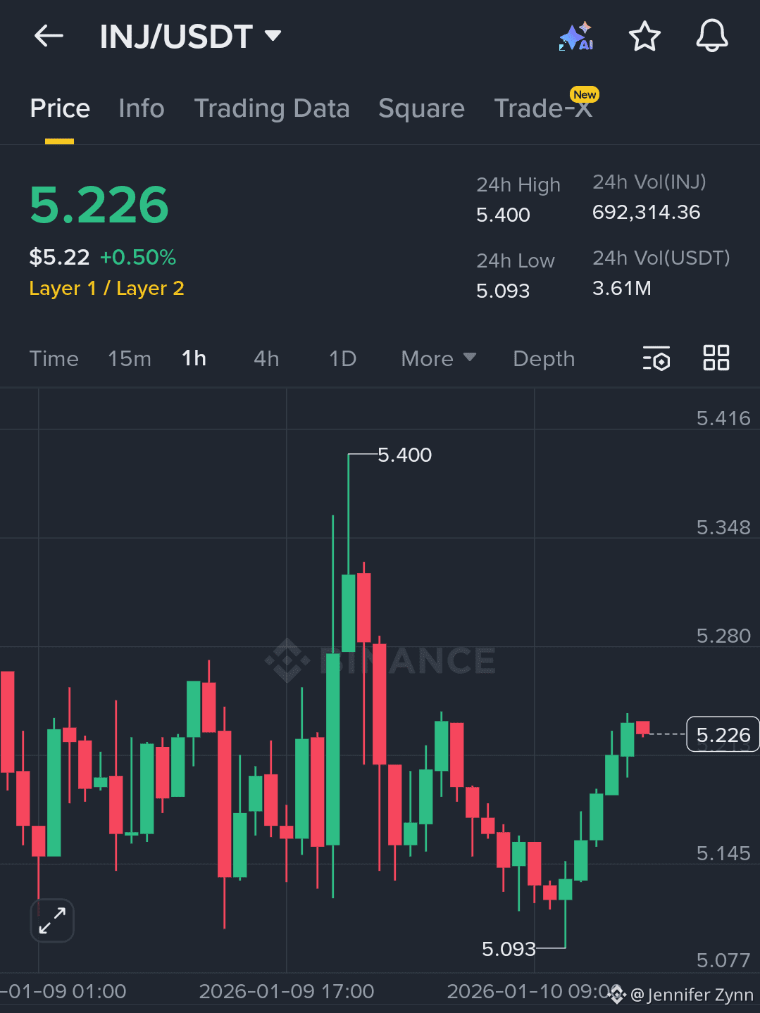 Latest #injusdt News, Opinions and Feed Today | Binance Square