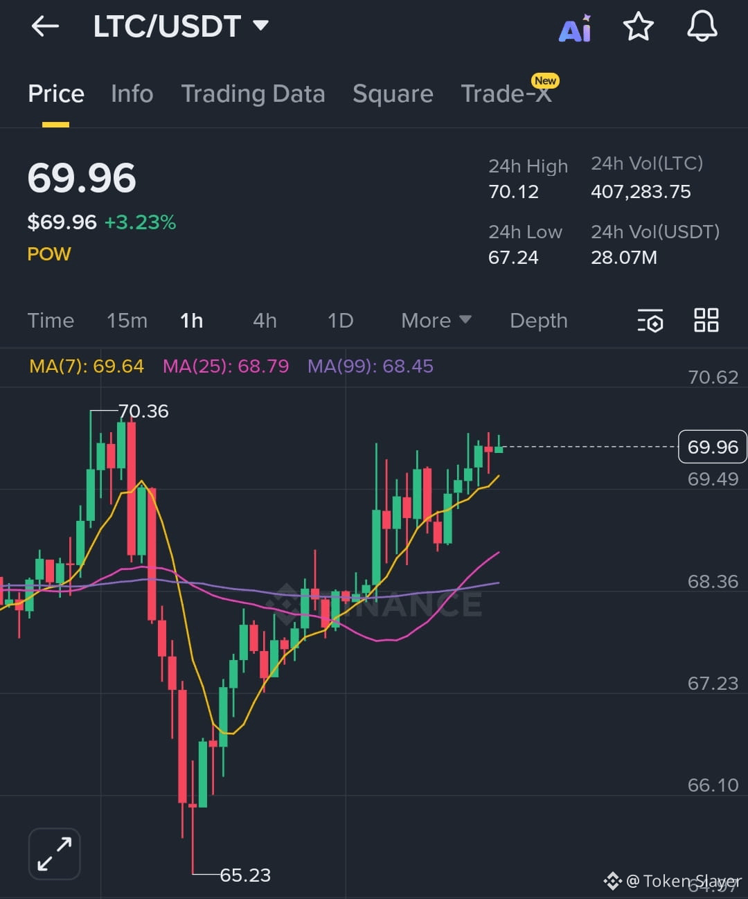 Buy Litecoin - Easy Guide to Buying LTC Now