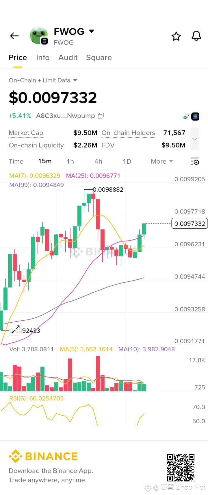 Latest #fwog News, Opinions and Feed Today | Binance Square