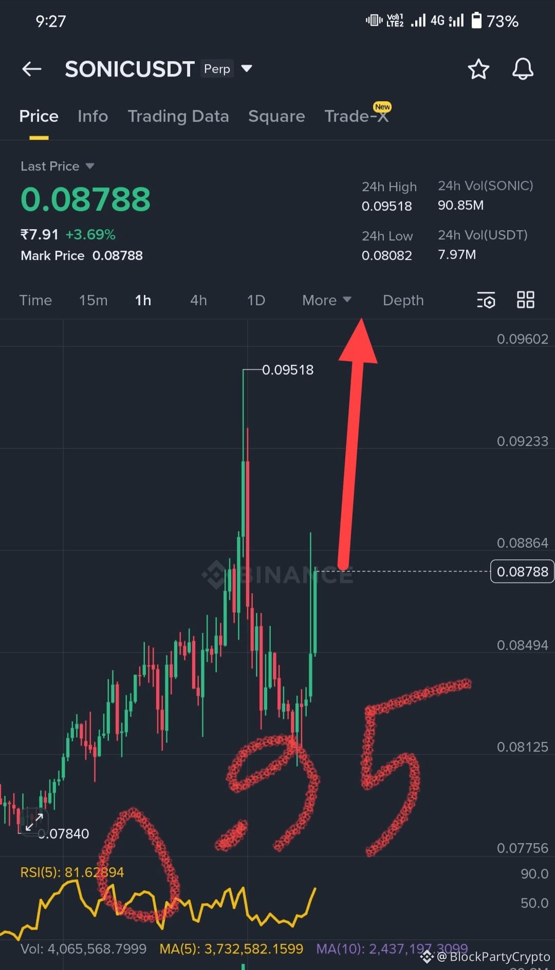 Latest #sonic News, Opinions and Feed Today | Binance Square