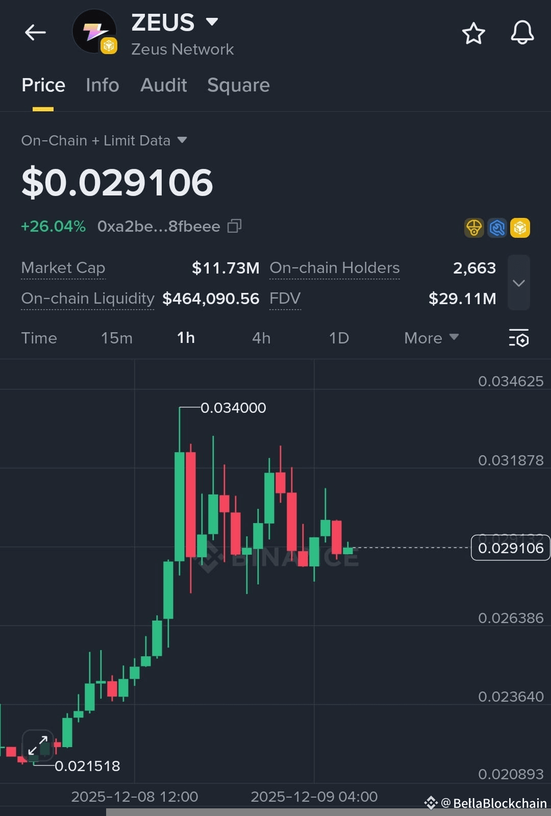 Latest #zeusnetwork News, Opinions and Feed Today | Binance Square