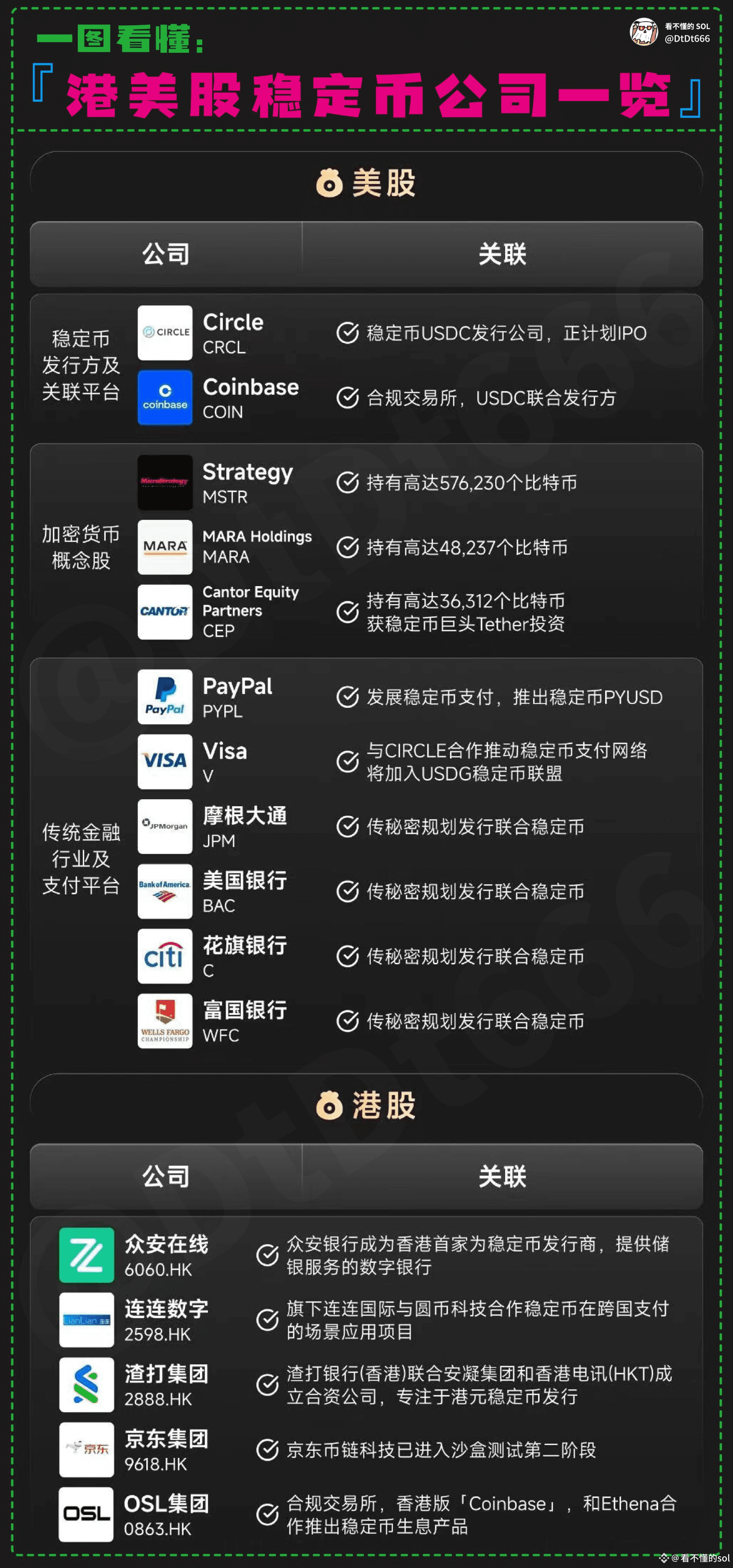 一图看懂港美股稳定相关公司一览1930 年，美国告诉全世界，不要持有黄金，黄金多不方便，持有美元就可以了，美元是绑定黄|