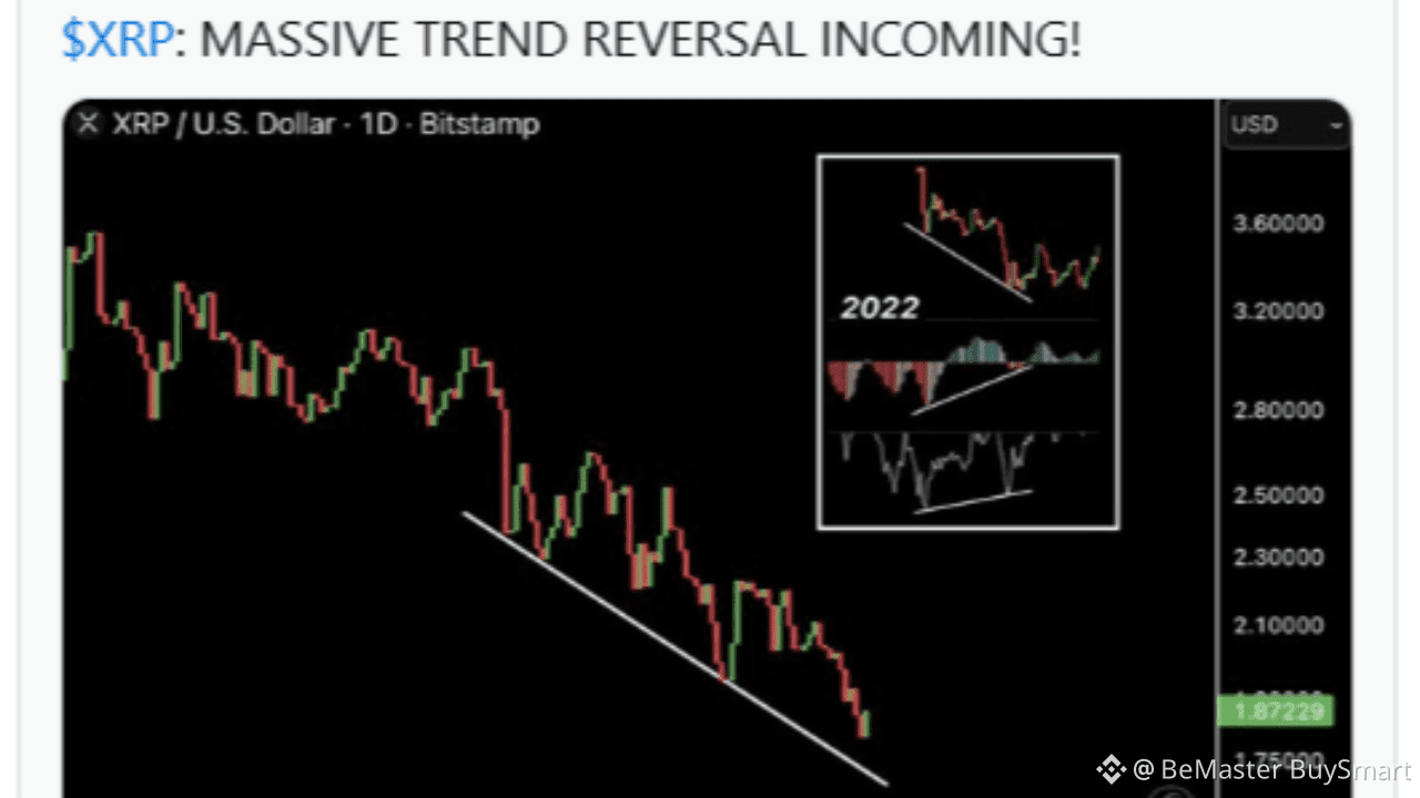 XRP Price Prediction: Massive Trend Reversal Incoming | BeMaster BuySmart  on Binance Square