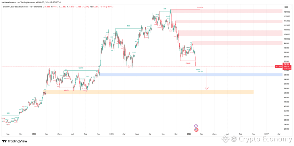 BTCUSD_2026-02-03_18-57-02