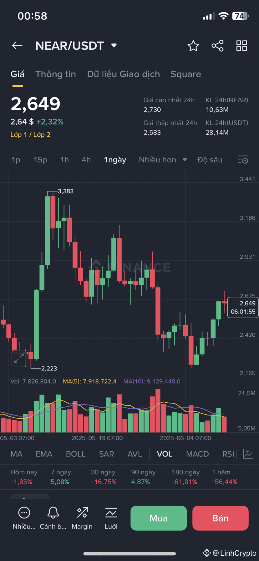 Андрей Грачев, управляющий партнер DWF Labs, делится, что ко | LinhCrypto  на Binance Square