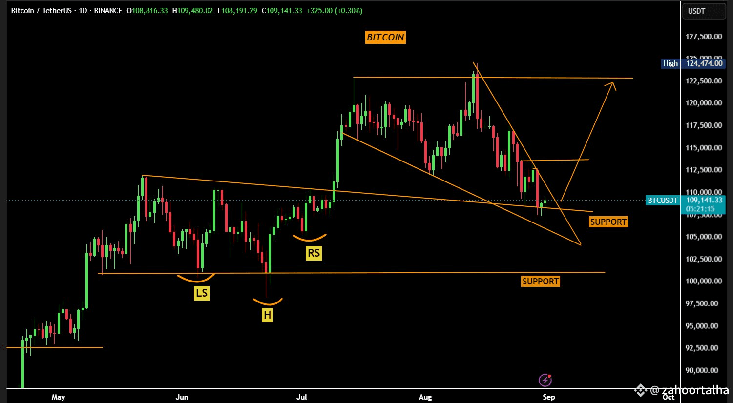 Bitcoin Short Squeeze on the Horizon? $6.88 Billion in Shorts at Risk |  zahoortalha on Binance Square