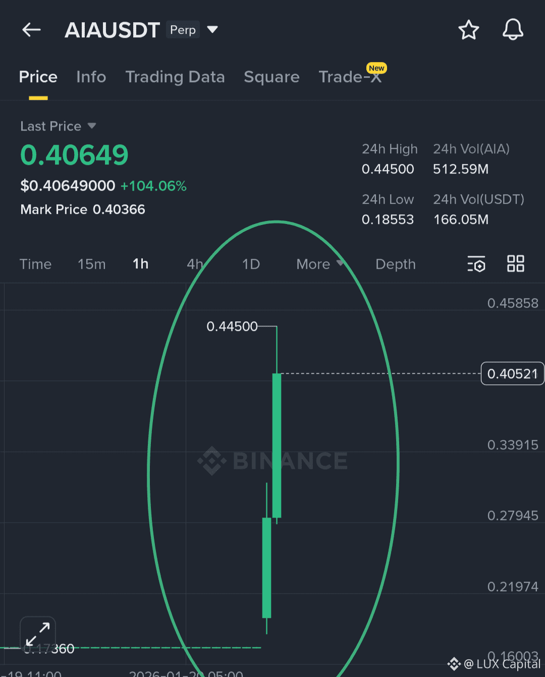 Latest #aiacoin News, Opinions and Feed Today | Binance Square