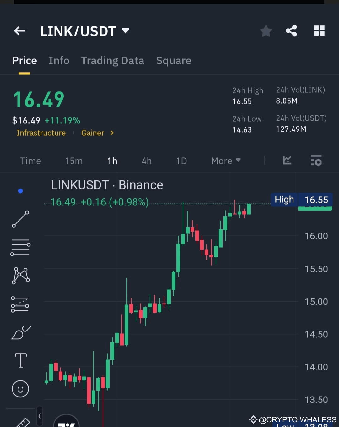 ISO 20022 will become mandatory on March 9, 2025 – What does this mean for  XRP? | CRYPTO WHALESS on Binance Square