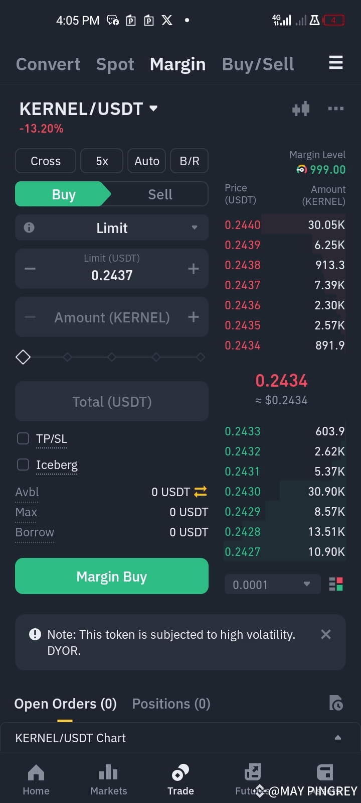#StopLossStrategies Here are the top trending cryptocurren | MAY ...