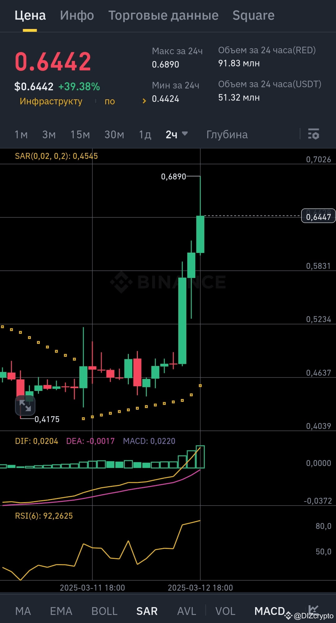 Securitize (partner of BlackRock) has chosen RedStone ($RED | DIZcrypto on  Binance Square