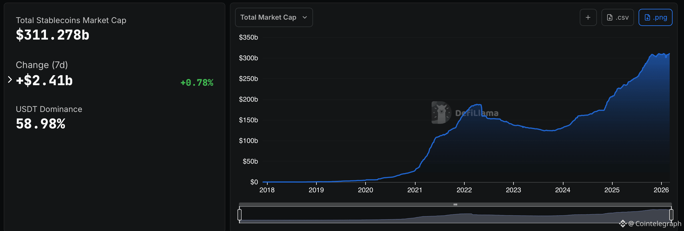 Visa, Mastercard, Sofi, Stablecoin