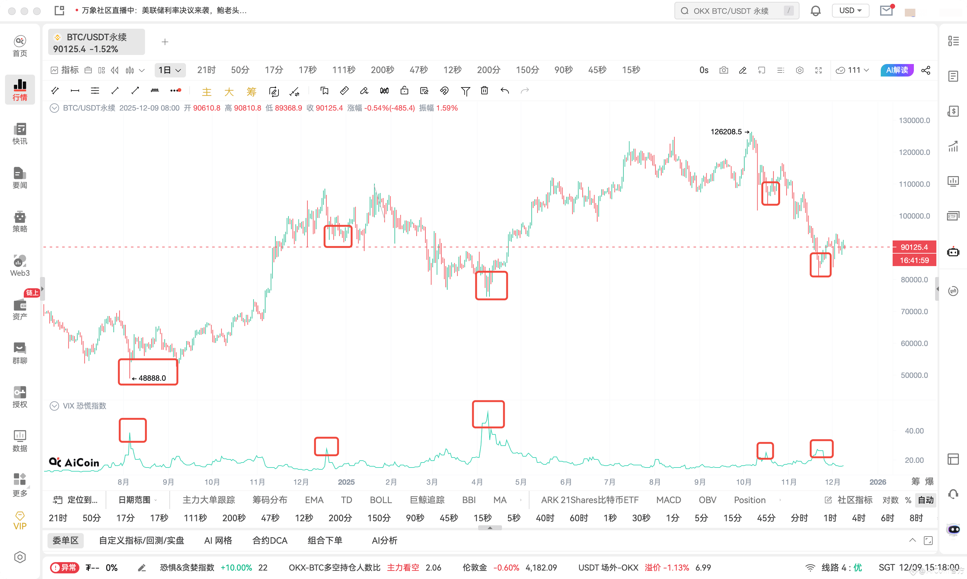 VIX 恐慌指数是什么?为什么说它是加密货币市场最准的“择时指标”之一?_aicoin_图4