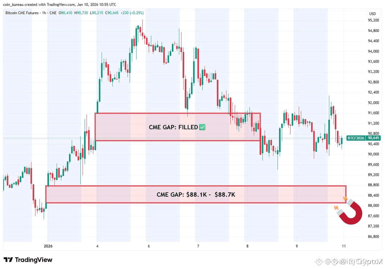 Cme gap bitcoin aktuell (98) 사진