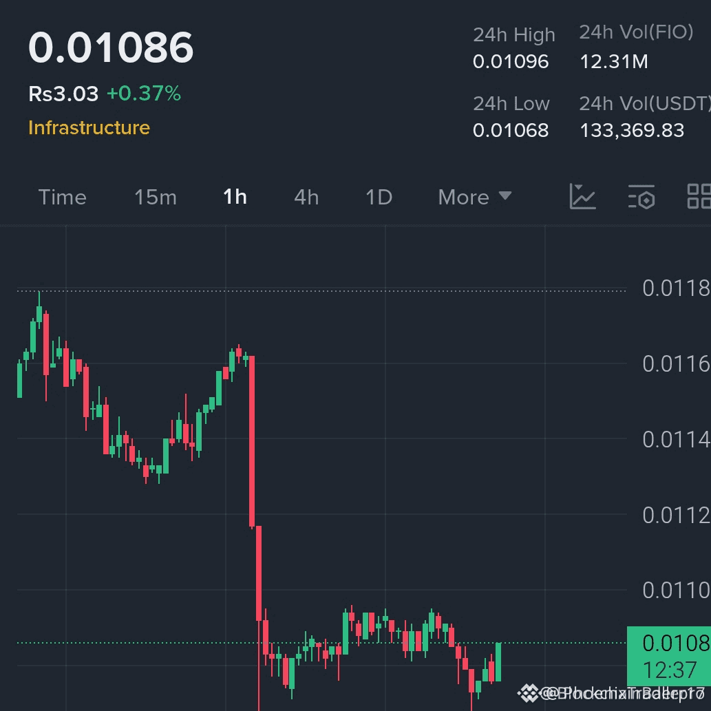 Latest #fio News, Opinions and Feed Today | Binance Square