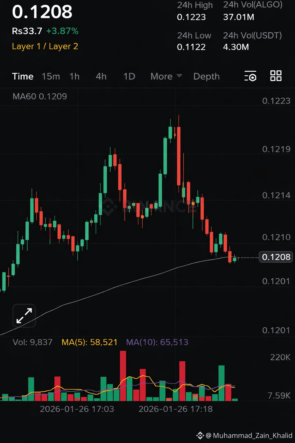 Latest #algorand News, Opinions and Feed Today | Binance Square