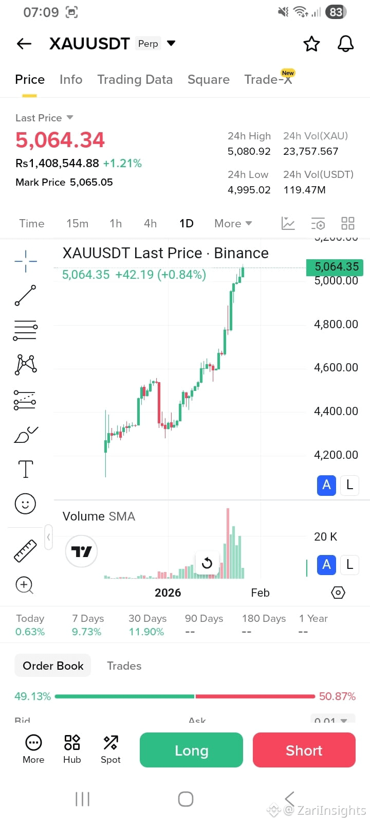 Latest #xauusd News, Opinions and Feed Today | Binance Square