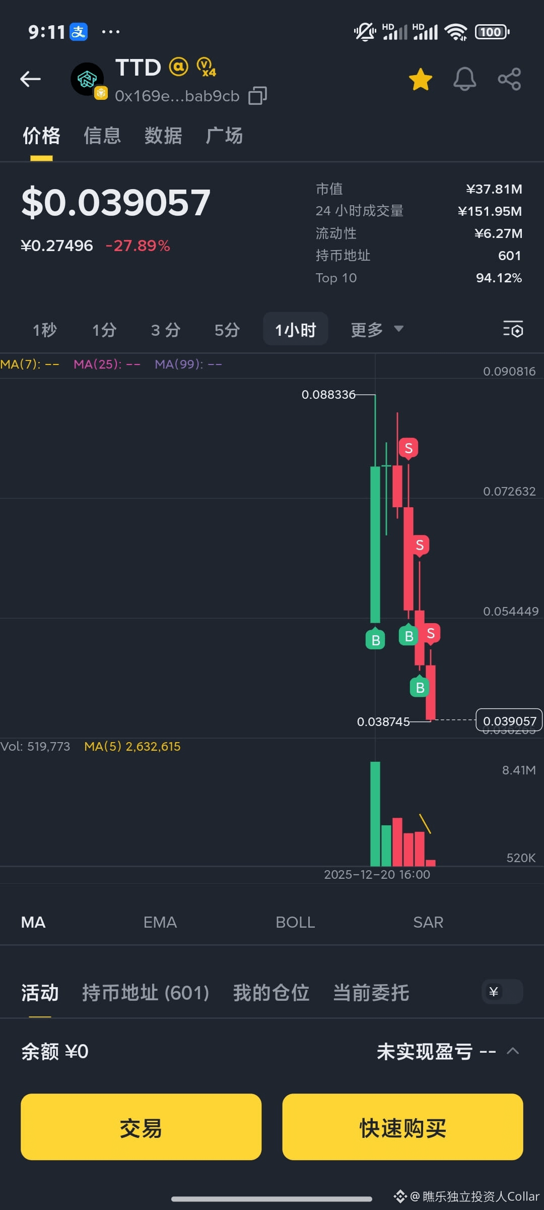Ttd Coin $TTD was cut in half by this new coin, the harvesting of | Collar留余 on ...