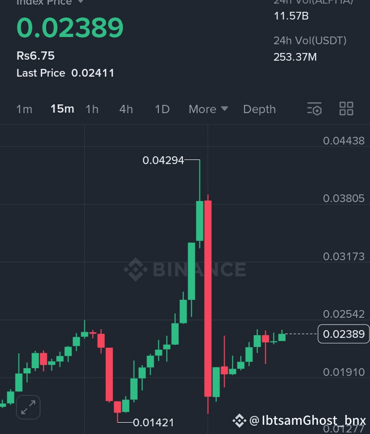 $ALPHA After A Strong Pump.A huge red candled