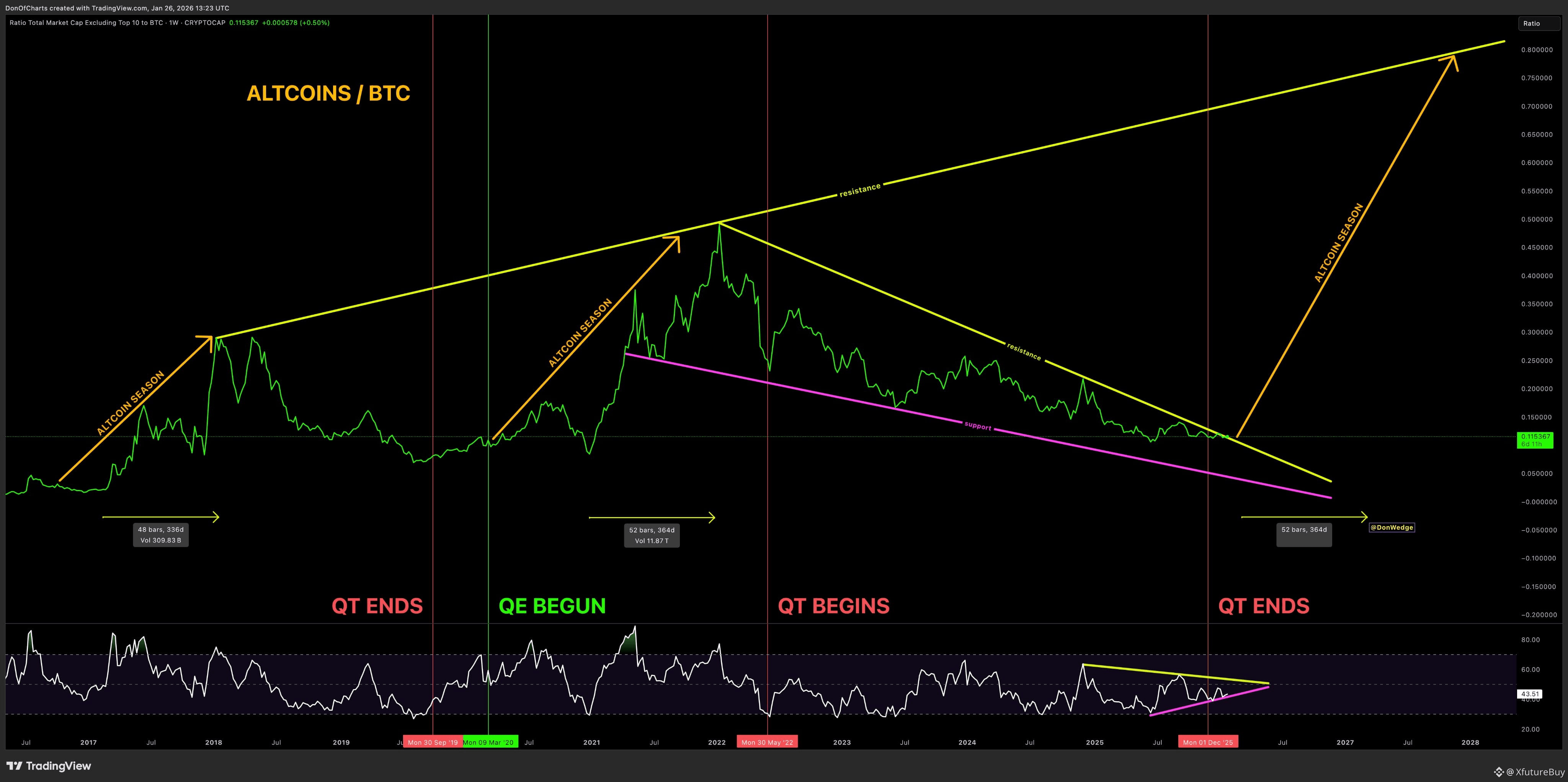 Latest #sei News, Opinions and Feed Today | Binance Square